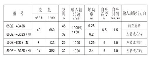 灑水車主要性能指標圖片 灑水車主要性能指標圖片