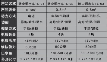 小型電動三輪灑水車技術參數 小型電動三輪灑水車技術參數