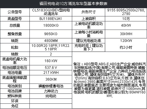 福田新能源純電動(dòng)10方清洗車技術(shù)參數(shù) 福田新能源純電動(dòng)10方清洗車技術(shù)參數(shù)