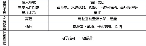 福田新能源純電動(dòng)10方清洗車技術(shù)參數(shù) 福田新能源純電動(dòng)10方清洗車技術(shù)參數(shù)