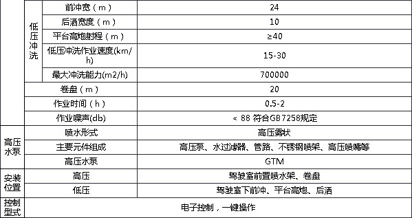 比亞迪純電動新能源10方清洗車技術參數 比亞迪純電動新能源10方清洗車技術參數